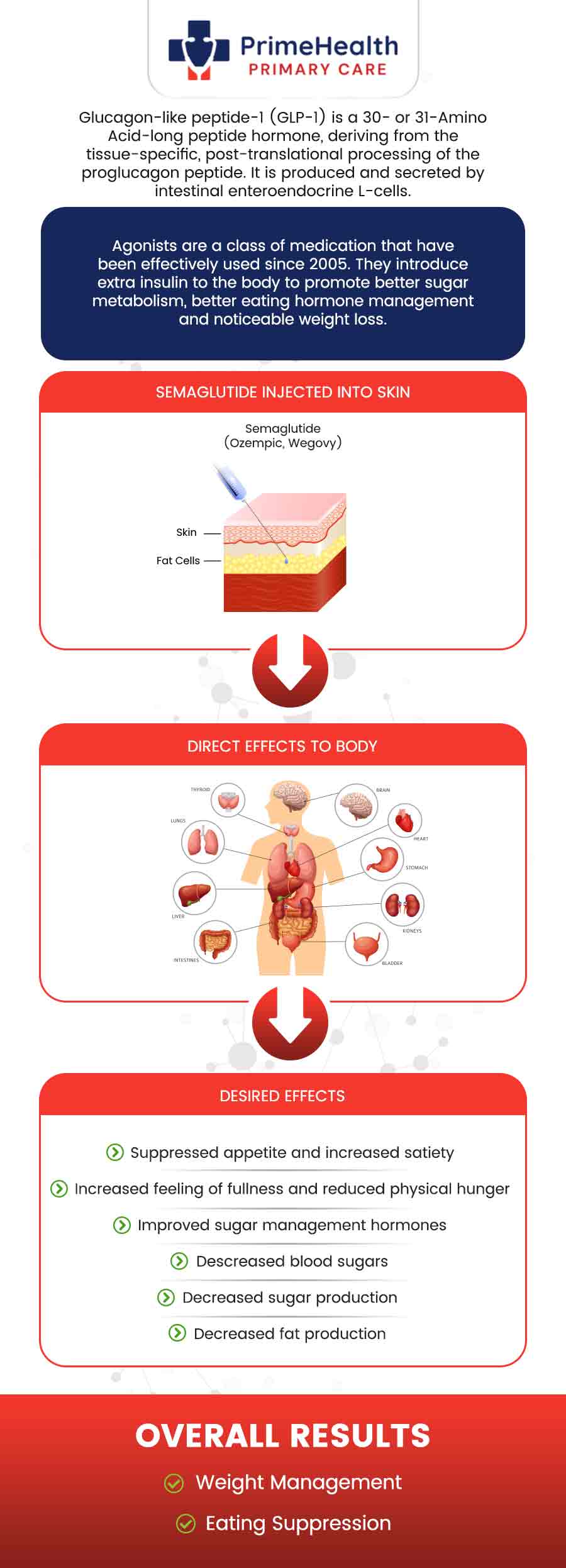 Semaglutide Injections for Medical Weight Loss in Bradenton FL